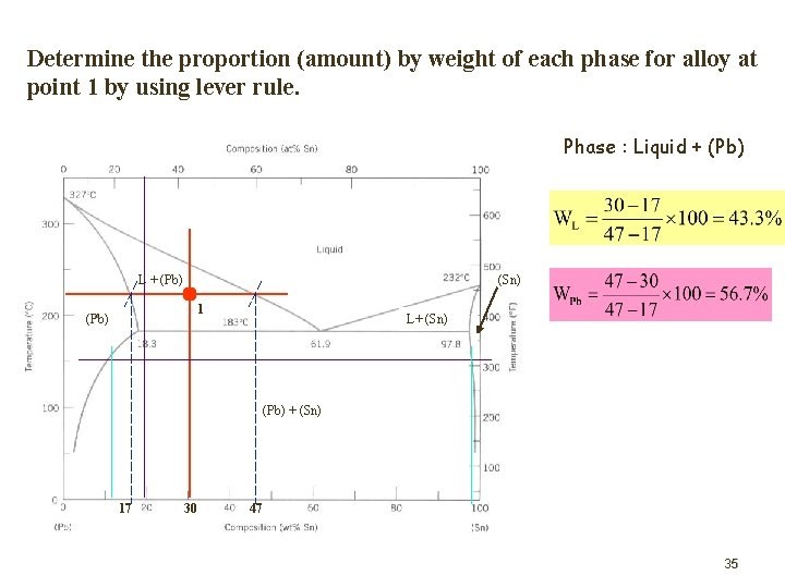 Determine the proportion (amount) by weight of each phase for alloy at point 1