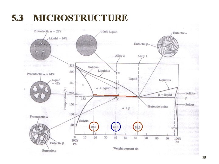 5. 3 MICROSTRUCTURE 38 