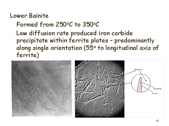 Lower Bainite • Formed from 250 o. C to 350 o. C • Low