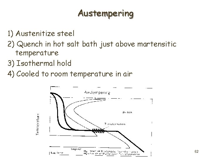 Austempering 1) Austenitize steel 2) Quench in hot salt bath just above martensitic temperature