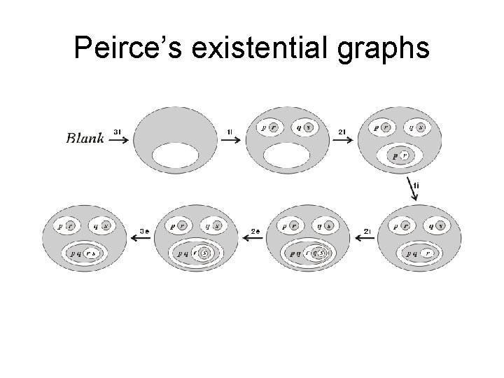 Peirce’s existential graphs 