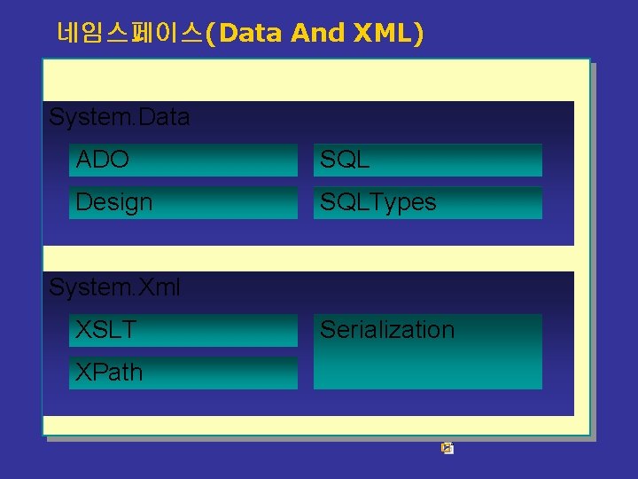 네임스페이스(Data And XML) System. Data ADO SQL Design SQLTypes System. Xml XSLT XPath Serialization