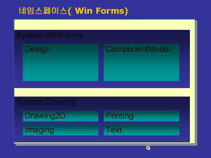 네임스페이스( Win Forms) System. Win. Forms Design Component. Model System. Drawing 2 D Printing