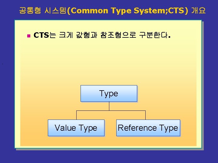 공통형 시스템(Common Type System; CTS) 개요 n CTS는 크게 값형과 참조형으로 구분한다. Type Value