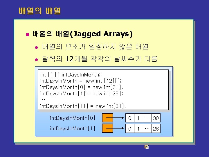 배열의 배열 n 배열의 배열(Jagged Arrays) l 배열의 요소가 일정하지 않은 배열 l 달력의