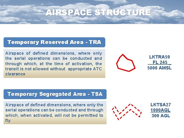 AIRSPACE STRUCTURE Temporary Reserved Area - TRA Airspace of defined dimensions, where only the