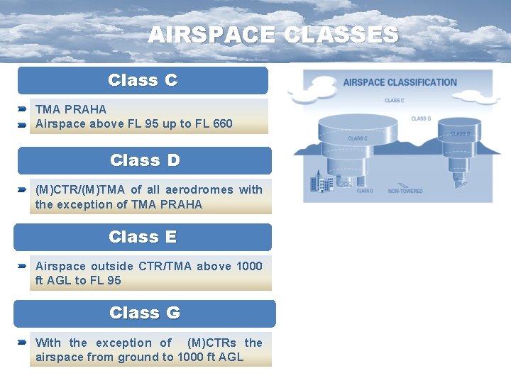 AIRSPACE CLASSES Class C TMA PRAHA Airspace above FL 95 up to FL 660