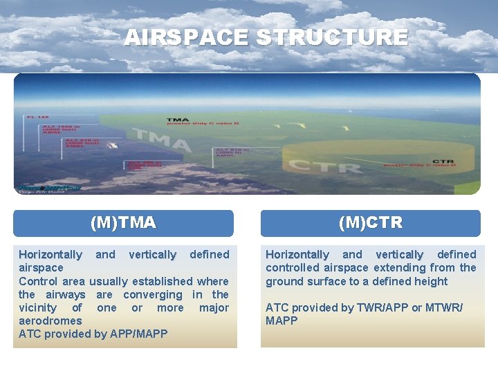 AIRSPACE STRUCTURE (M)TMA (M)CTR Horizontally and vertically defined airspace Control area usually established where