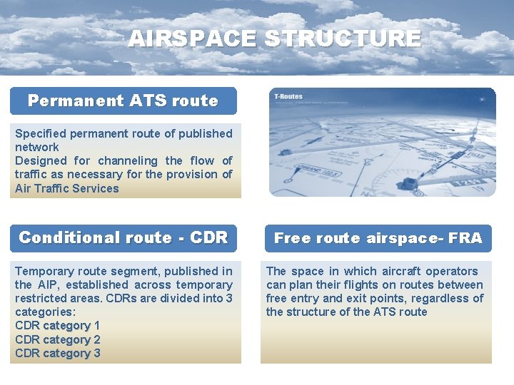 AIRSPACE STRUCTURE Permanent ATS route Specified permanent route of published network Designed for channeling