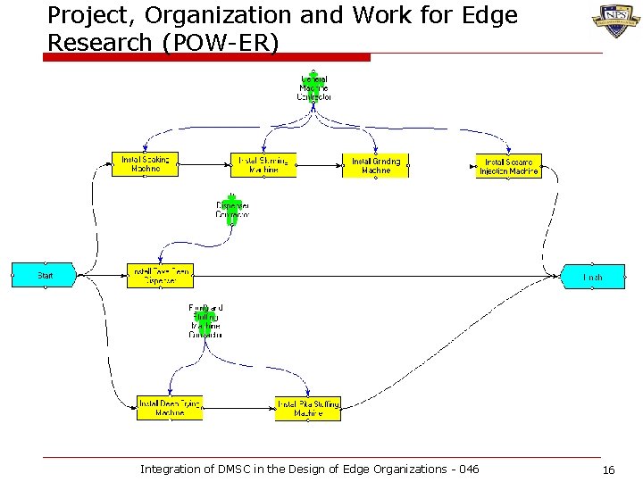 Project, Organization and Work for Edge Research (POW-ER) Integration of DMSC in the Design