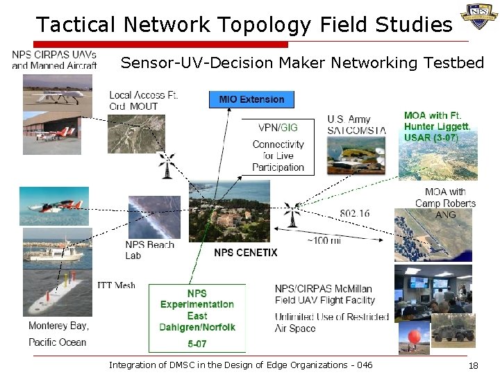 Tactical Network Topology Field Studies Sensor-UV-Decision Maker Networking Testbed Integration of DMSC in the