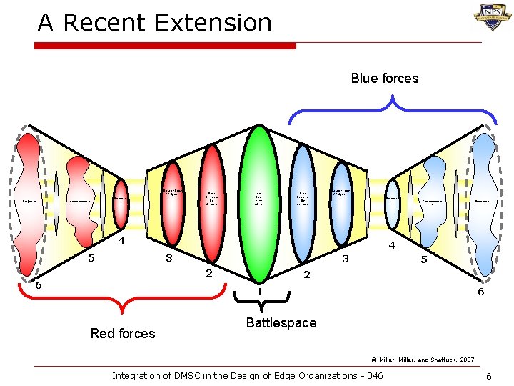 A Recent Extension Blue forces Data on Local C 2 System Projection Comprehensio n