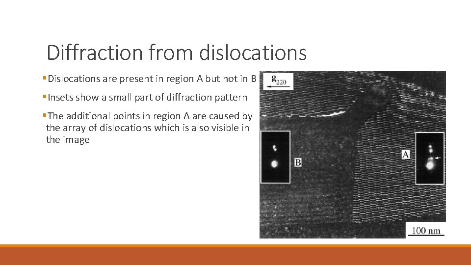 Diffraction from dislocations §Dislocations are present in region A but not in B §Insets