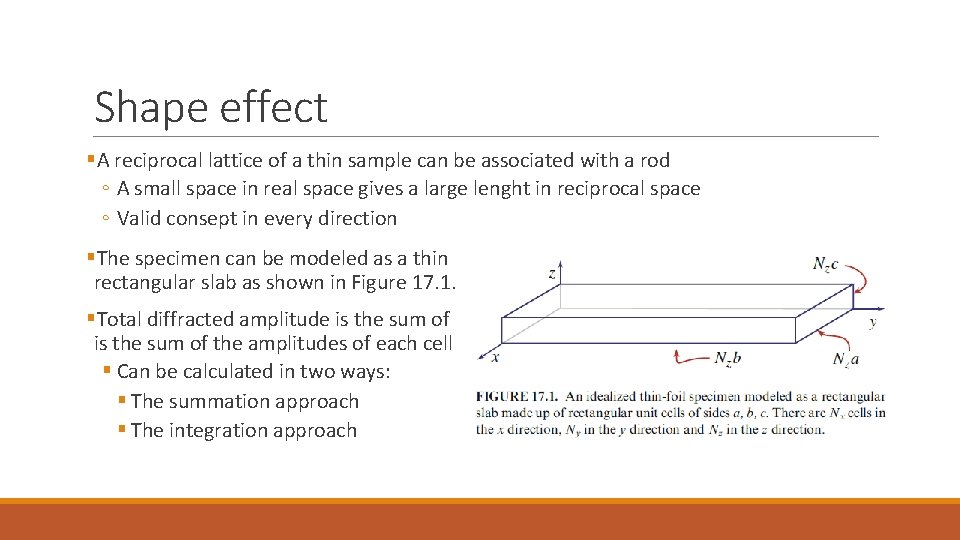 Shape effect §A reciprocal lattice of a thin sample can be associated with a
