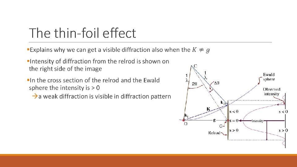 The thin-foil effect 