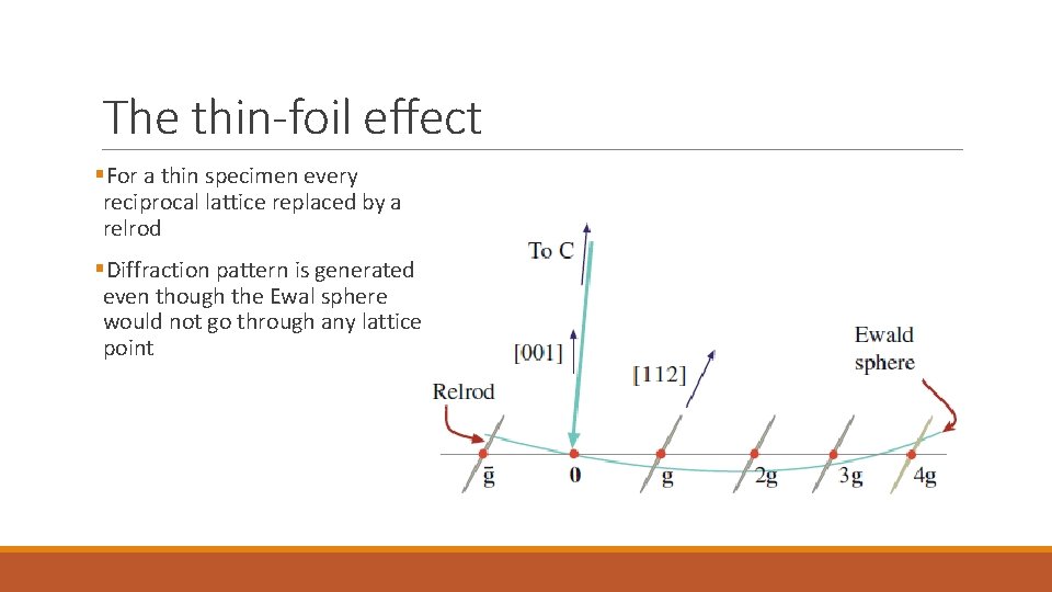 The thin-foil effect §For a thin specimen every reciprocal lattice replaced by a relrod