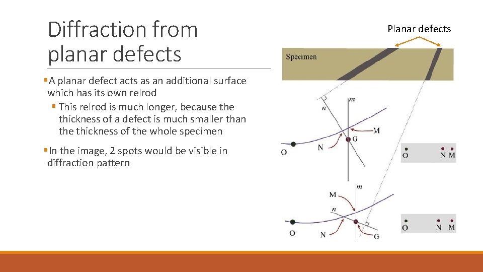 Diffraction from planar defects §A planar defect acts as an additional surface which has