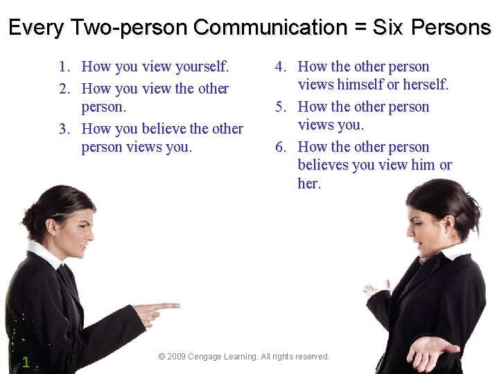 Every Two-person Communication = Six Persons 1. How you view yourself. 2. How you Every Two-person Communication = Six Persons 1. How you view yourself. 2. How you
