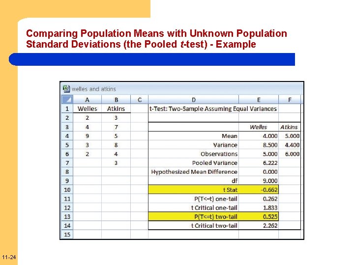 Comparing Population Means with Unknown Population Standard Deviations (the Pooled t-test) - Example 11