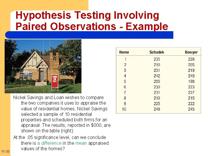 Hypothesis Testing Involving Paired Observations - Example 11 -33 Nickel Savings and Loan wishes