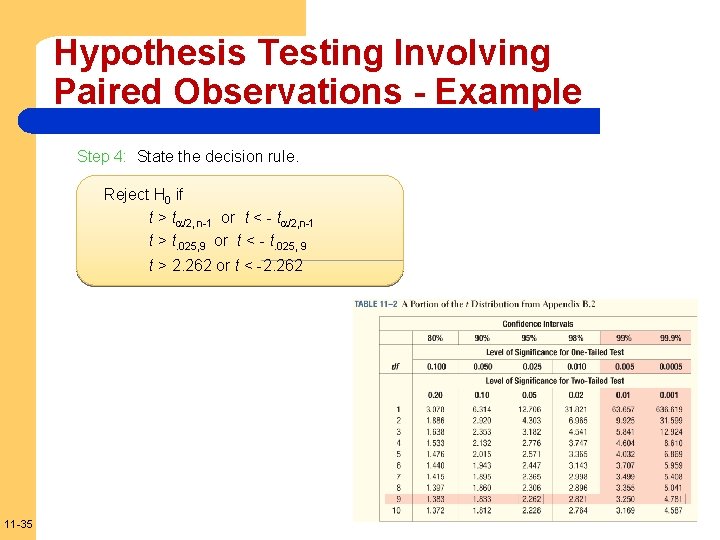 Hypothesis Testing Involving Paired Observations - Example Step 4: State the decision rule. Reject