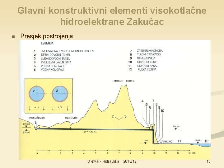 Glavni konstruktivni elementi visokotlačne hidroelektrane Zakučac n Presjek postrojenja: Gjetvaj - Hidraulika 2012/13 15