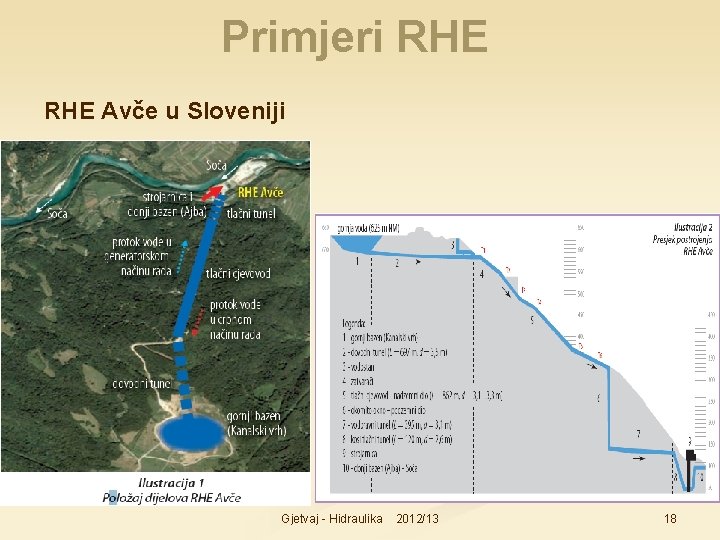 Primjeri RHE Avče u Sloveniji Gjetvaj - Hidraulika 2012/13 18 