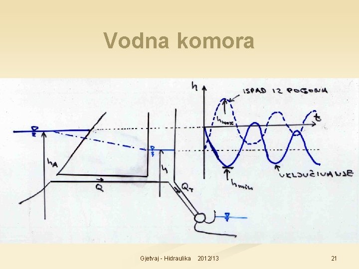 Vodna komora Gjetvaj - Hidraulika 2012/13 21 