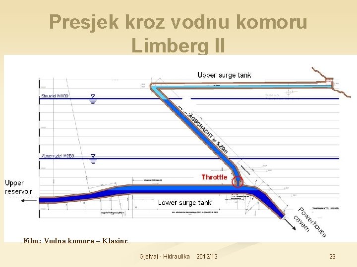 Presjek kroz vodnu komoru Limberg II Film: Vodna komora – Klasinc Gjetvaj - Hidraulika
