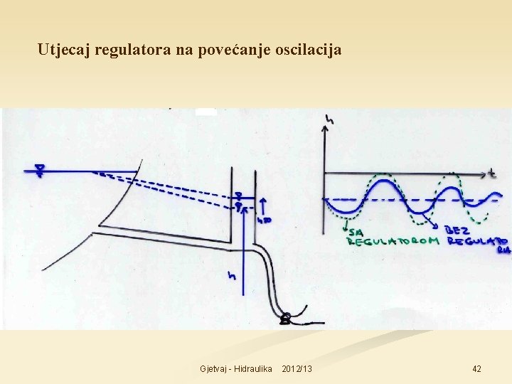 Utjecaj regulatora na povećanje oscilacija Gjetvaj - Hidraulika 2012/13 42 