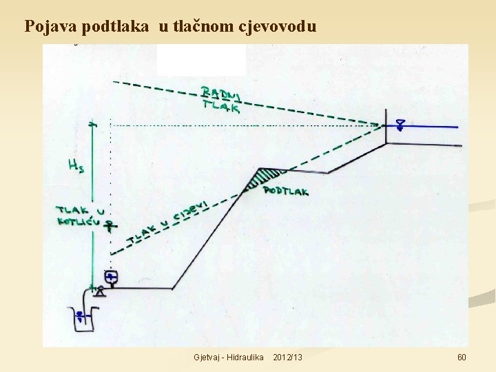 Pojava podtlaka u tlačnom cjevovodu Gjetvaj - Hidraulika 2012/13 60 