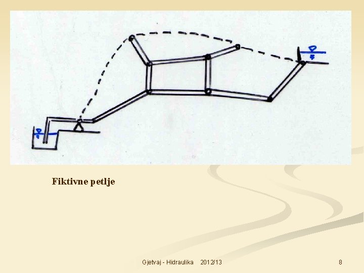 Fiktivne petlje Gjetvaj - Hidraulika 2012/13 8 
