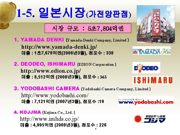 1 -5. 일본시장(가전양판점) 시장 규모 : 5초7, 804억엔 1. YAMADA DENKI (Yamada-Denki Company, Limited