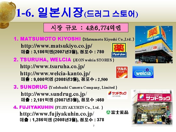 1 -6. 일본시장(드러그 스토어) 시장 규모 : 4초6, 774억엔 1. MATSUMOTO KIYOSHI (Matsumoto Kiyoshi