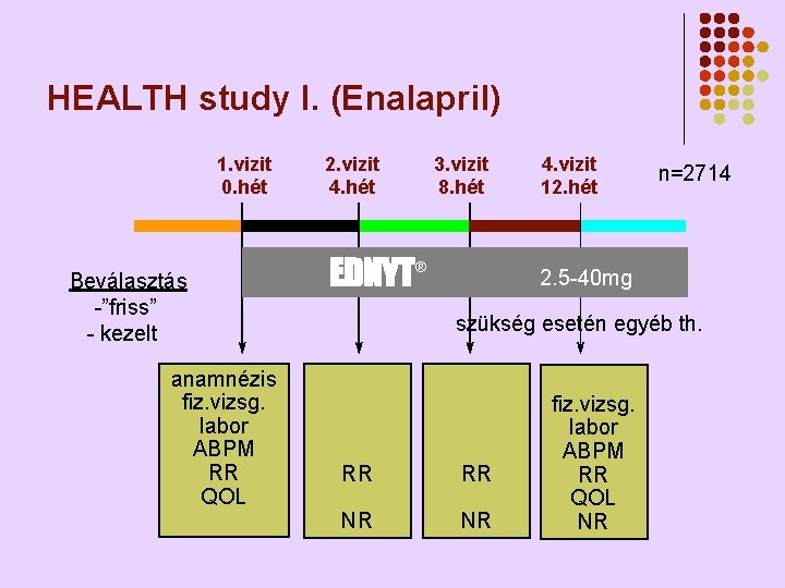 HEALTH study I. (Enalapril) 1. vizit 0. hét Beválasztás -”friss” - kezelt anamnézis fiz.