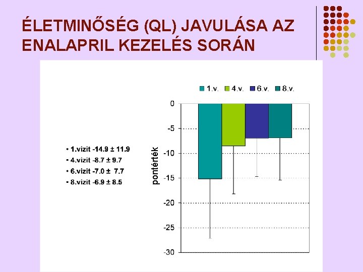pontérték ÉLETMINŐSÉG (QL) JAVULÁSA AZ ENALAPRIL KEZELÉS SORÁN pontérték ÉLETMINŐSÉG (QL) JAVULÁSA AZ ENALAPRIL KEZELÉS SORÁN