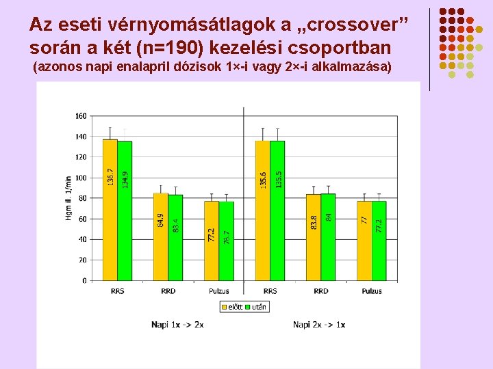 Az eseti vérnyomásátlagok a „crossover” során a két (n=190) kezelési csoportban (azonos napi enalapril Az eseti vérnyomásátlagok a „crossover” során a két (n=190) kezelési csoportban (azonos napi enalapril