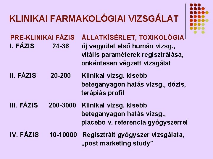 KLINIKAI FARMAKOLÓGIAI VIZSGÁLAT PRE-KLINIKAI FÁZIS I. FÁZIS 24 -36 ÁLLATKÍSÉRLET, TOXIKOLÓGIA új vegyület első KLINIKAI FARMAKOLÓGIAI VIZSGÁLAT PRE-KLINIKAI FÁZIS I. FÁZIS 24 -36 ÁLLATKÍSÉRLET, TOXIKOLÓGIA új vegyület első