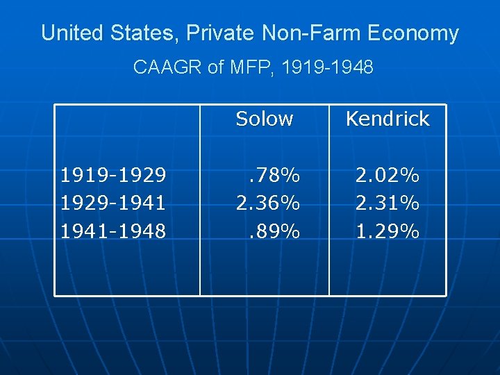 United States, Private Non-Farm Economy CAAGR of MFP, 1919 -1948 1919 -1929 -1941 -1948