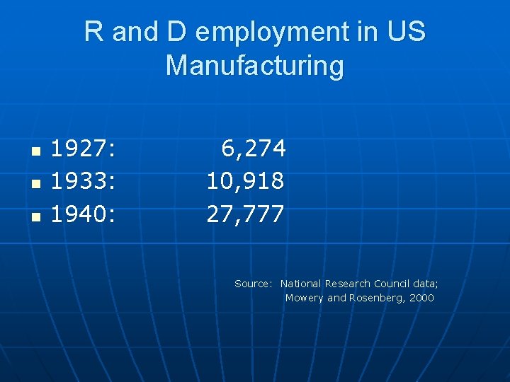 R and D employment in US Manufacturing n n n 1927: 1933: 1940: 6,