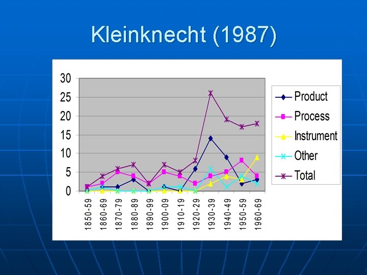 Kleinknecht (1987) 