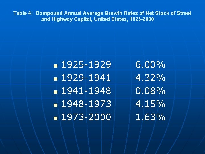 Table 4: Compound Annual Average Growth Rates of Net Stock of Street and Highway