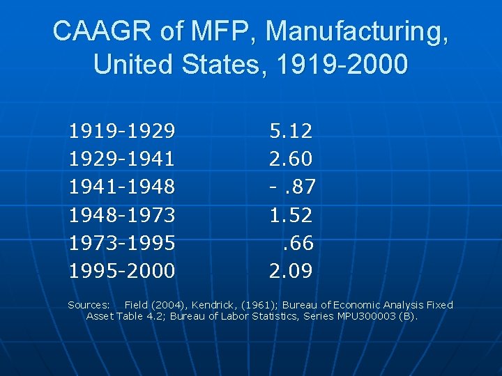 CAAGR of MFP, Manufacturing, United States, 1919 -2000 1919 -1929 -1941 -1948 -1973 -1995