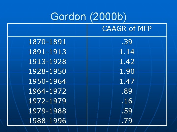 Gordon (2000 b) CAAGR of MFP 1870 -1891 -1913 -1928 -1950 -1964 -1972 -1979
