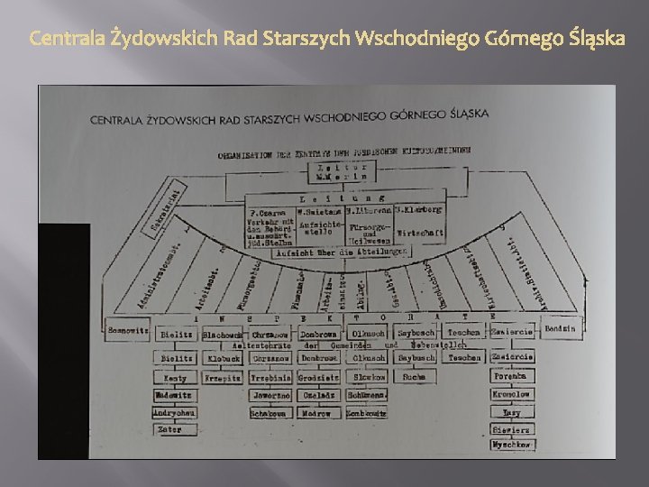 Centrala Żydowskich Rad Starszych Wschodniego Górnego Śląska 