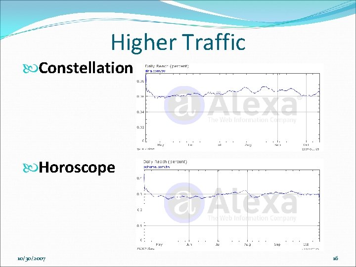 Higher Traffic Constellation Horoscope 10/30/2007 16 