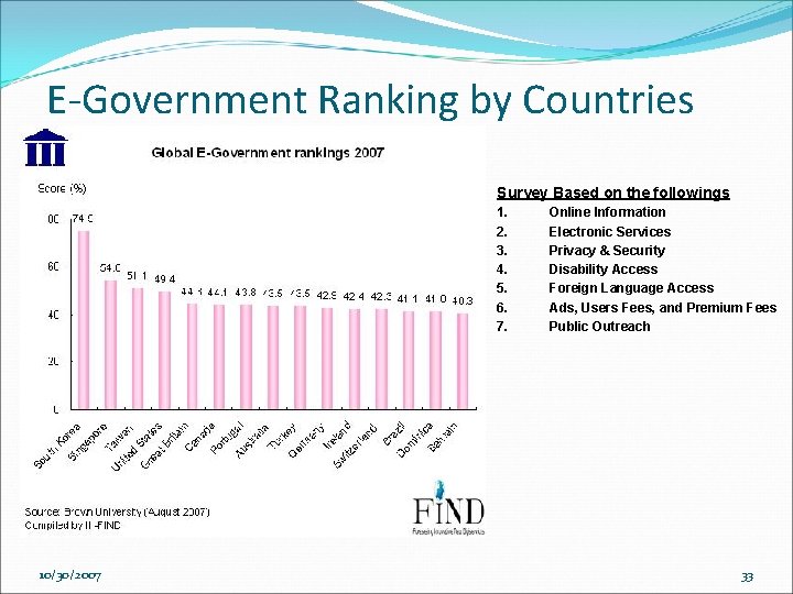 E-Government Ranking by Countries Survey Based on the followings 1. 2. 3. 4. 5.