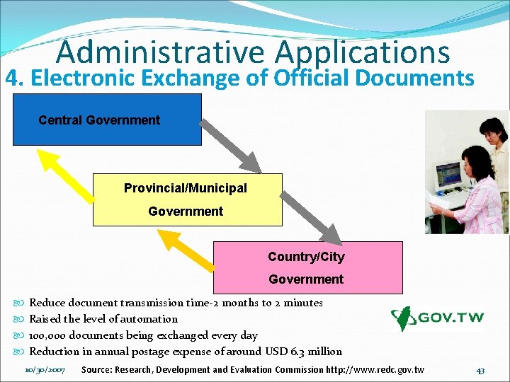 Administrative Applications 4. Electronic Exchange of Official Documents Central Government Provincial/Municipal Government Country/City Government