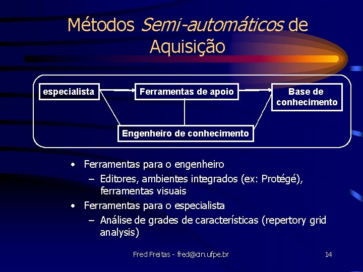 Métodos Semi-automáticos de Aquisição especialista Ferramentas de apoio Base de conhecimento Engenheiro de conhecimento