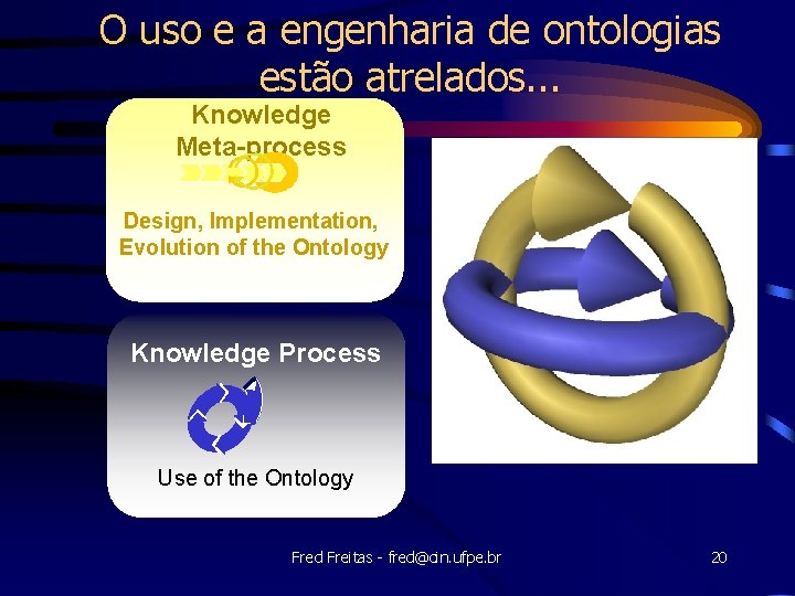 O uso e a engenharia de ontologias estão atrelados. . . Knowledge Meta-process Design,